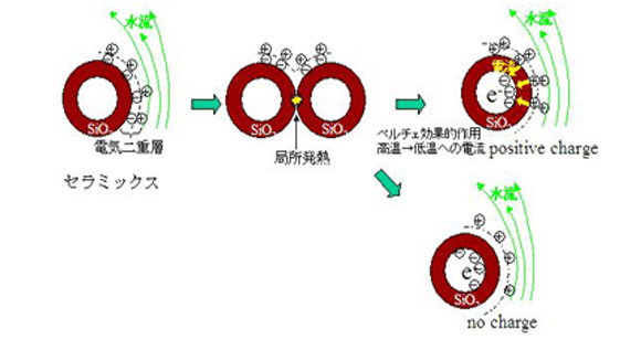 �y���`�F����,�Z���~�b�N�X,�E�ʓ��d����