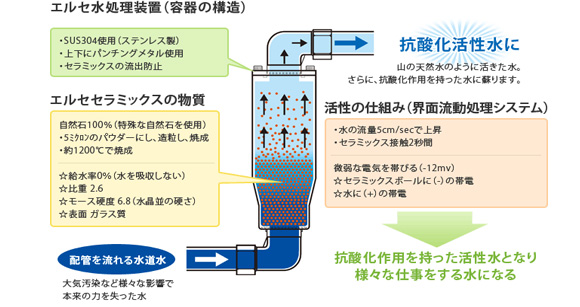 �G���Z�Z���~�b�N,������,�n���,�E�ʊ�����,�E�L��,�_���}����